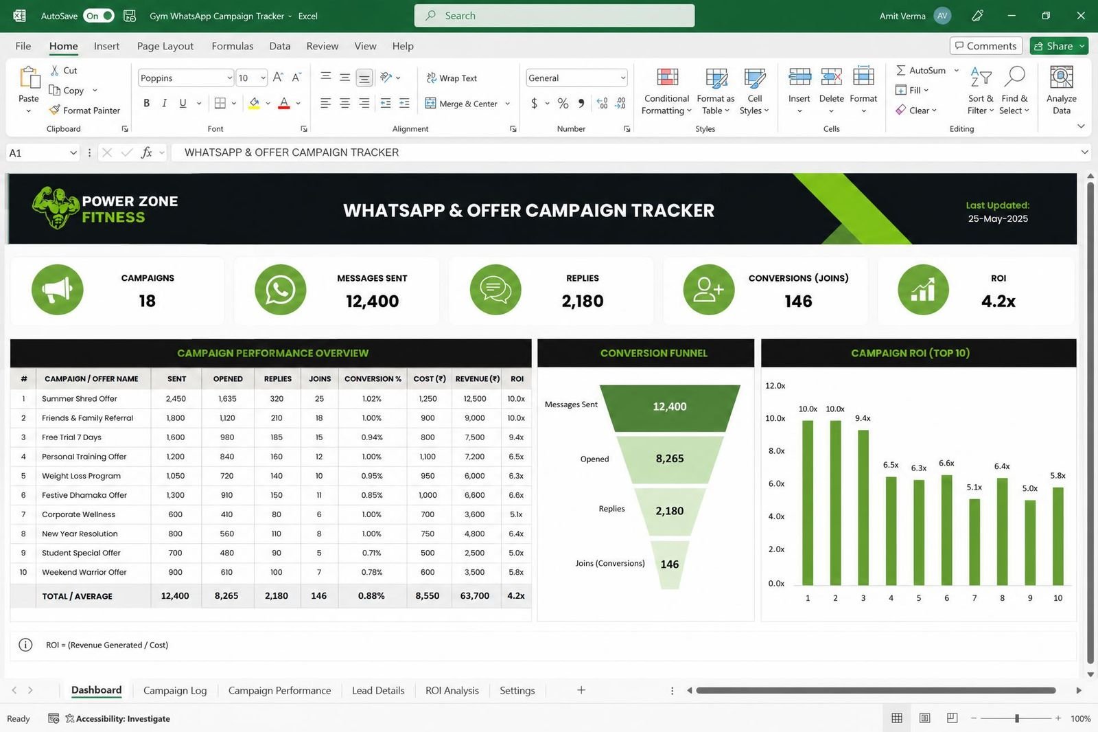 WhatsApp & Offer Campaign Tracker — spreadsheet dashboard preview