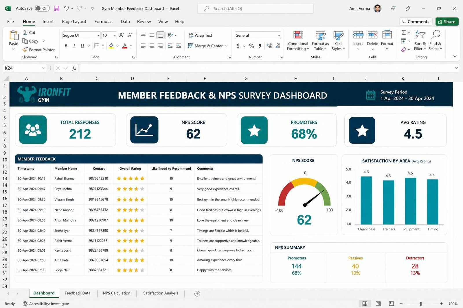 Member Feedback & NPS Dashboard — spreadsheet dashboard preview