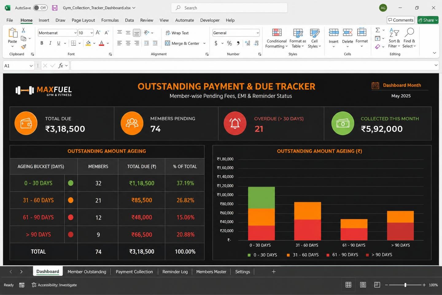 Outstanding Payment & Due Tracker — spreadsheet dashboard preview
