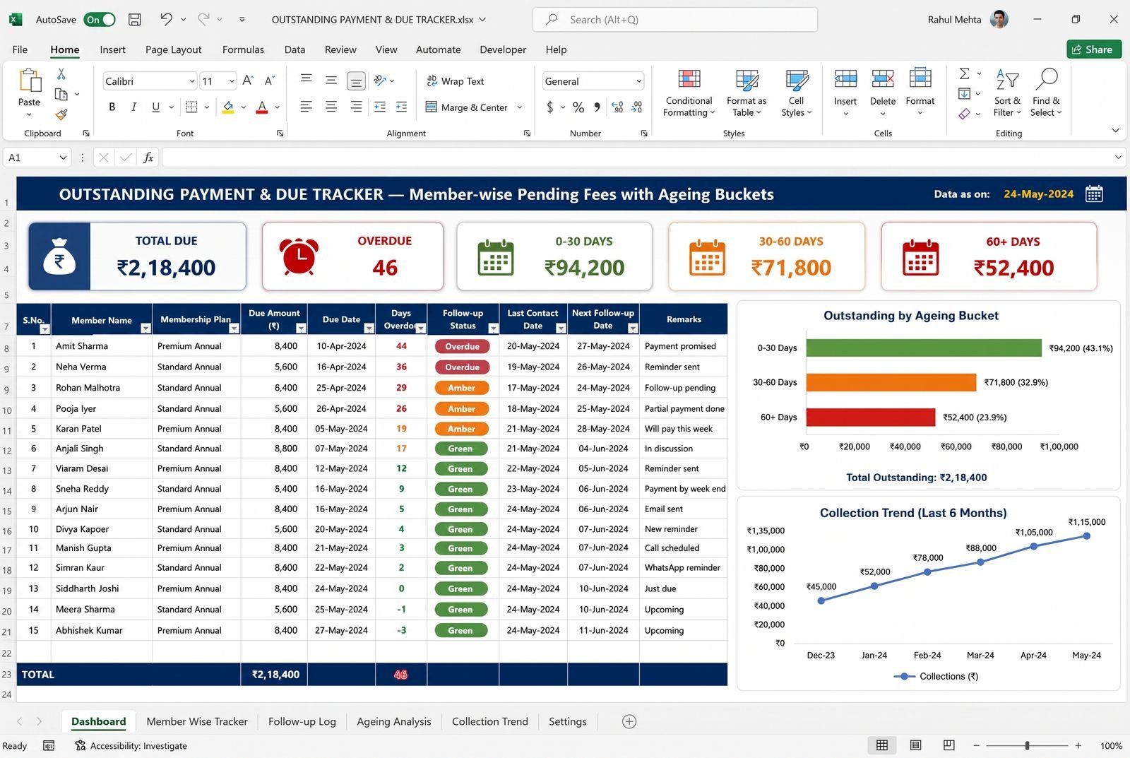 Outstanding Payment & Due Tracker — spreadsheet dashboard preview