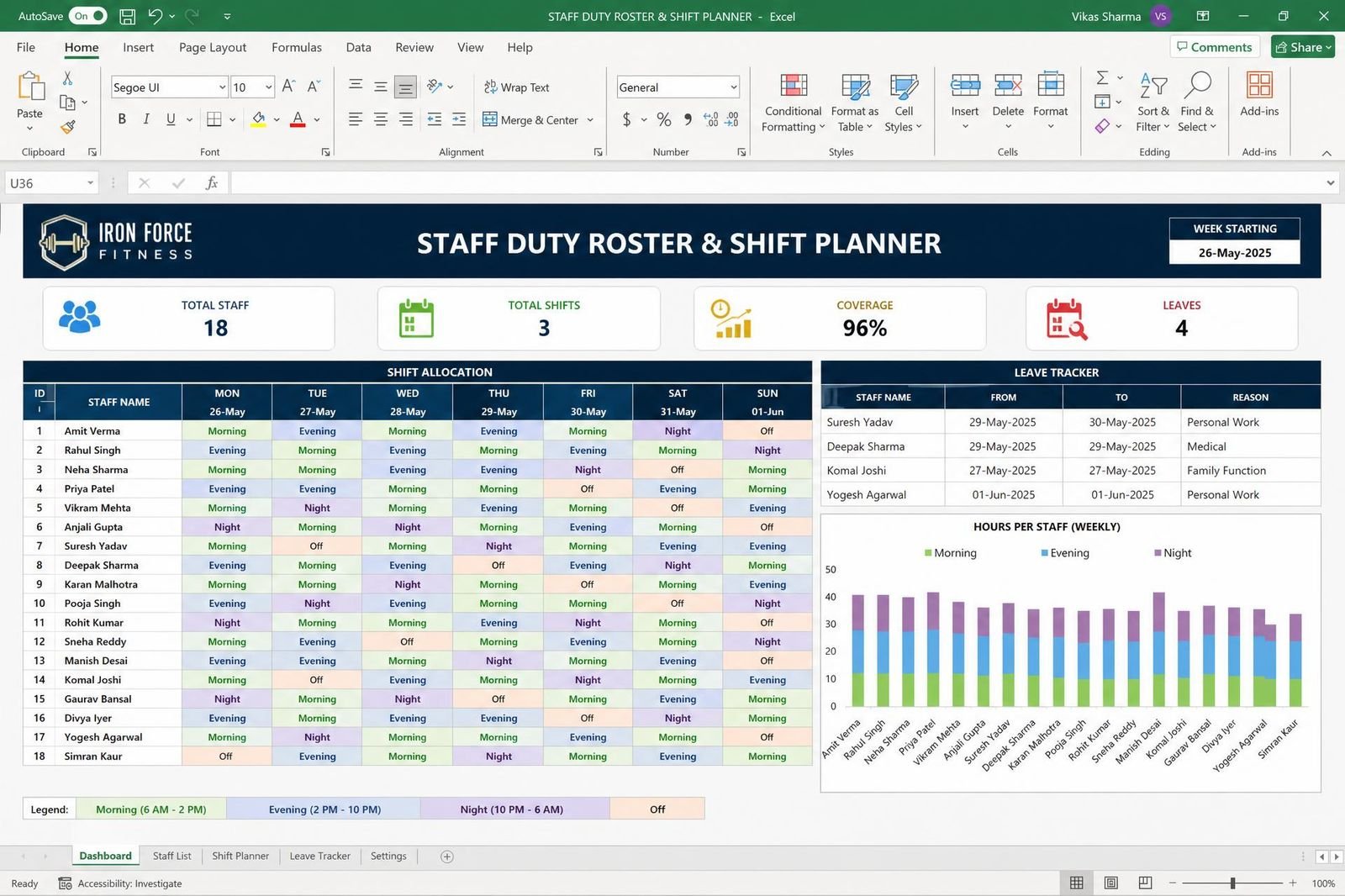 Staff Duty Roster & Shift Planner — spreadsheet dashboard preview