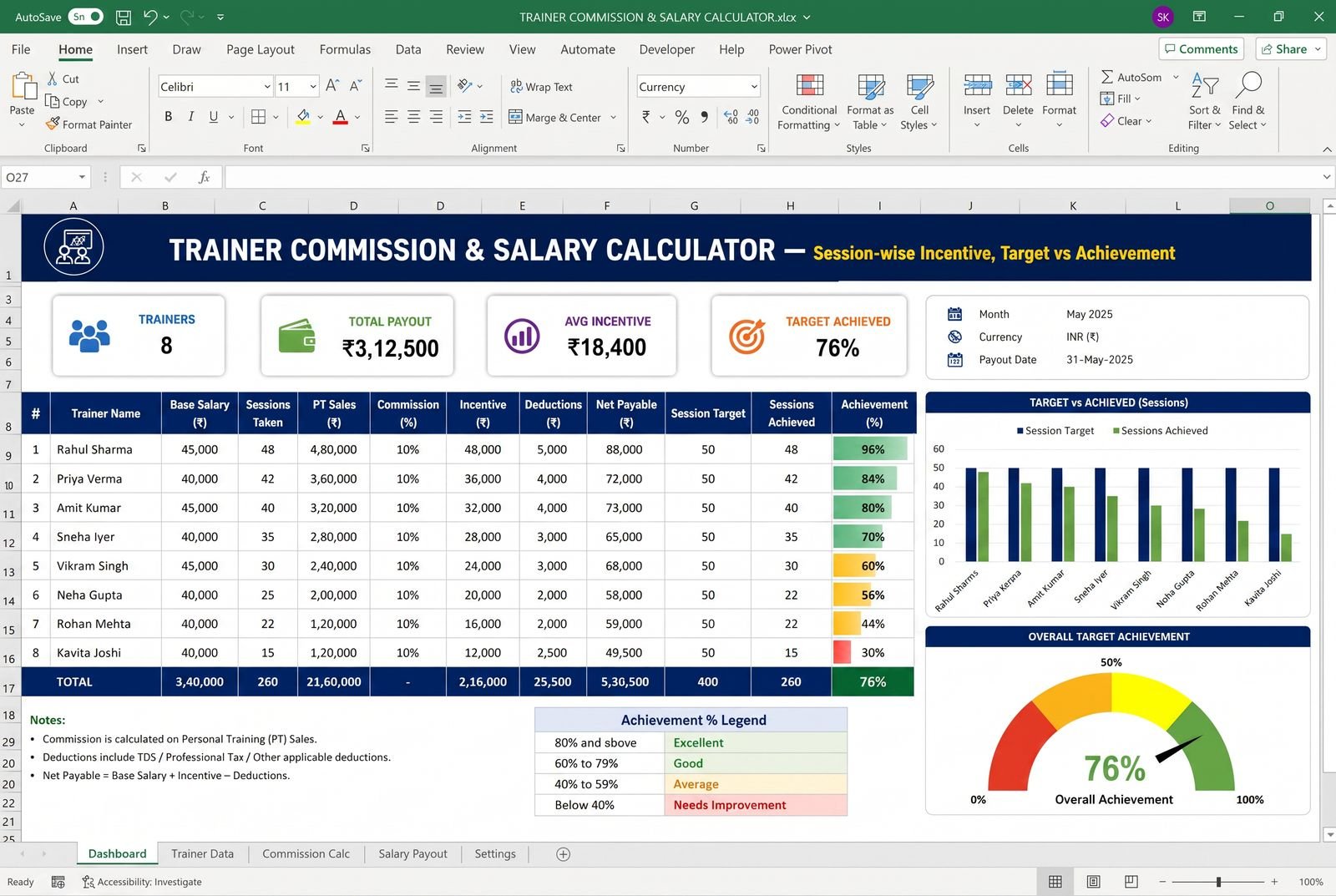Trainer Commission & Salary Calculator — spreadsheet dashboard preview