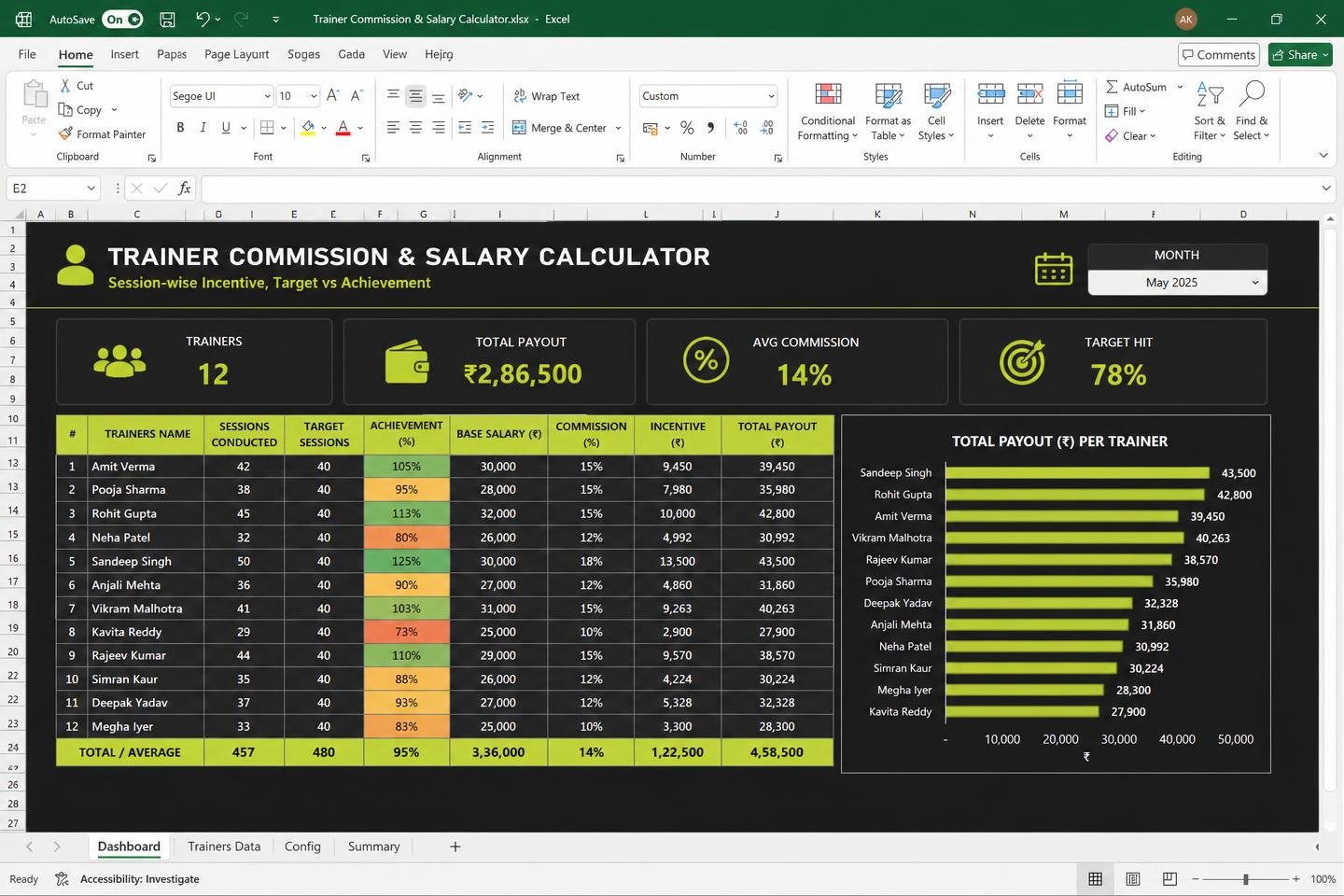 Trainer Commission & Salary Calculator — spreadsheet dashboard preview
